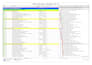 do project scheduling in primavera p6 and ms project